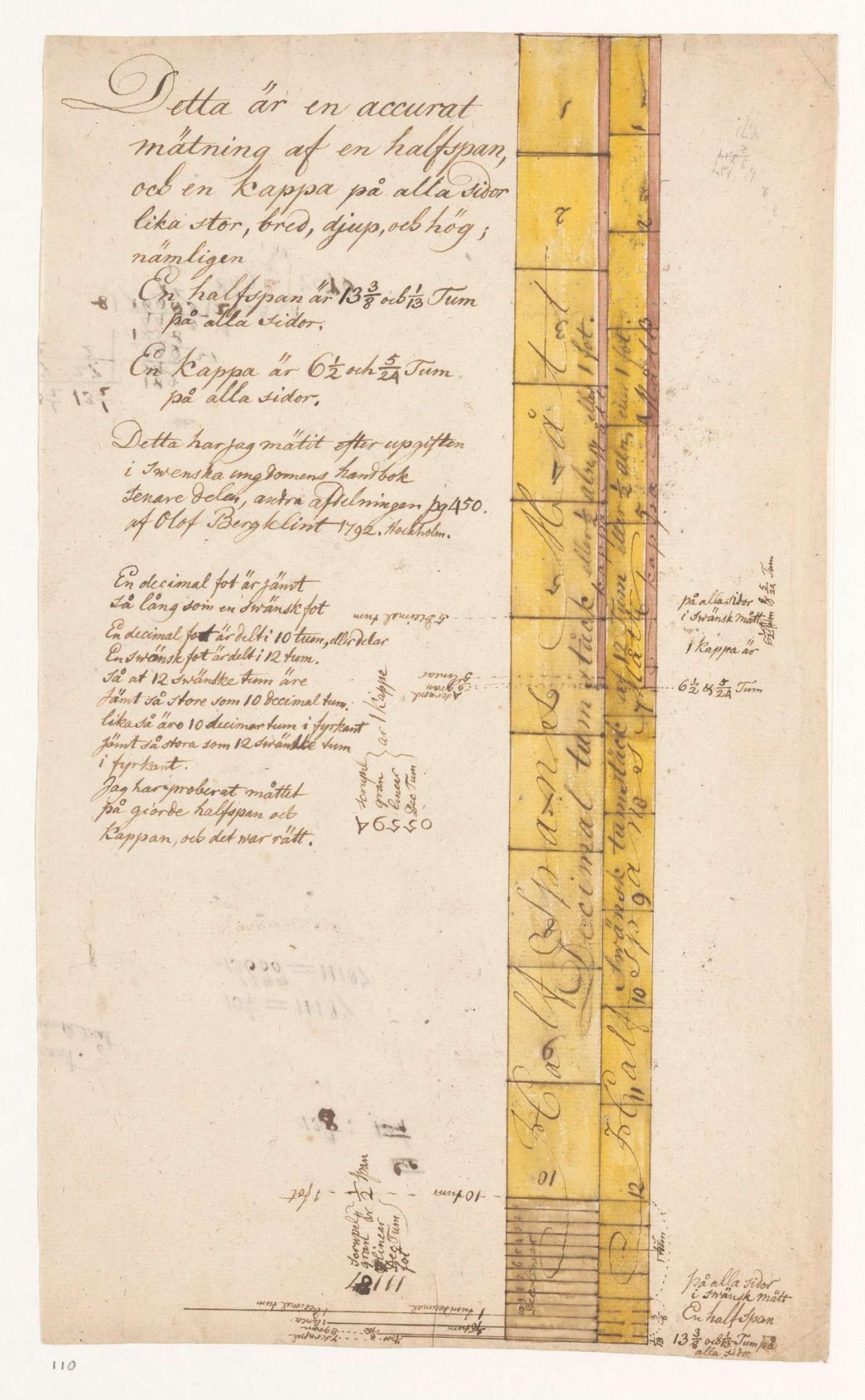 Zweedse lineaal, Jan Brandes, 1787 - 1808