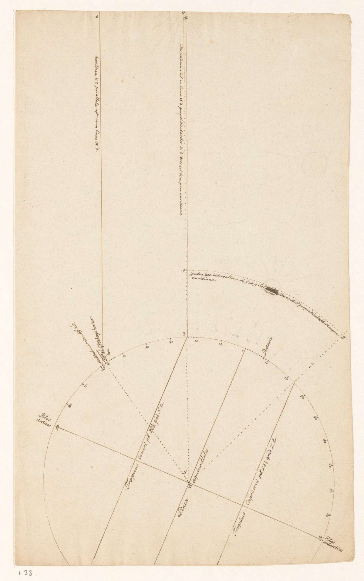 Astronomische studie, Jan Brandes, 1792