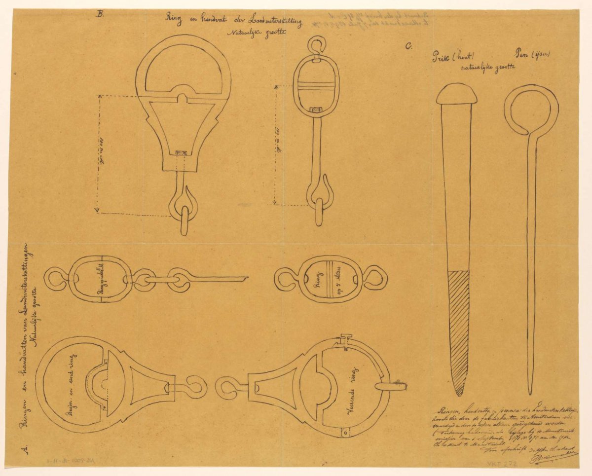 Ringen, handvatten en pennen der landmeterskettingen, anonymous, 1894