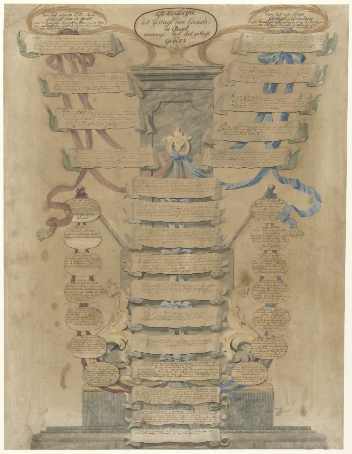 Genealogy of the lineage of Cornets-de Groot, united with the lineage of Gevers, anonymous, 1700 - 1800