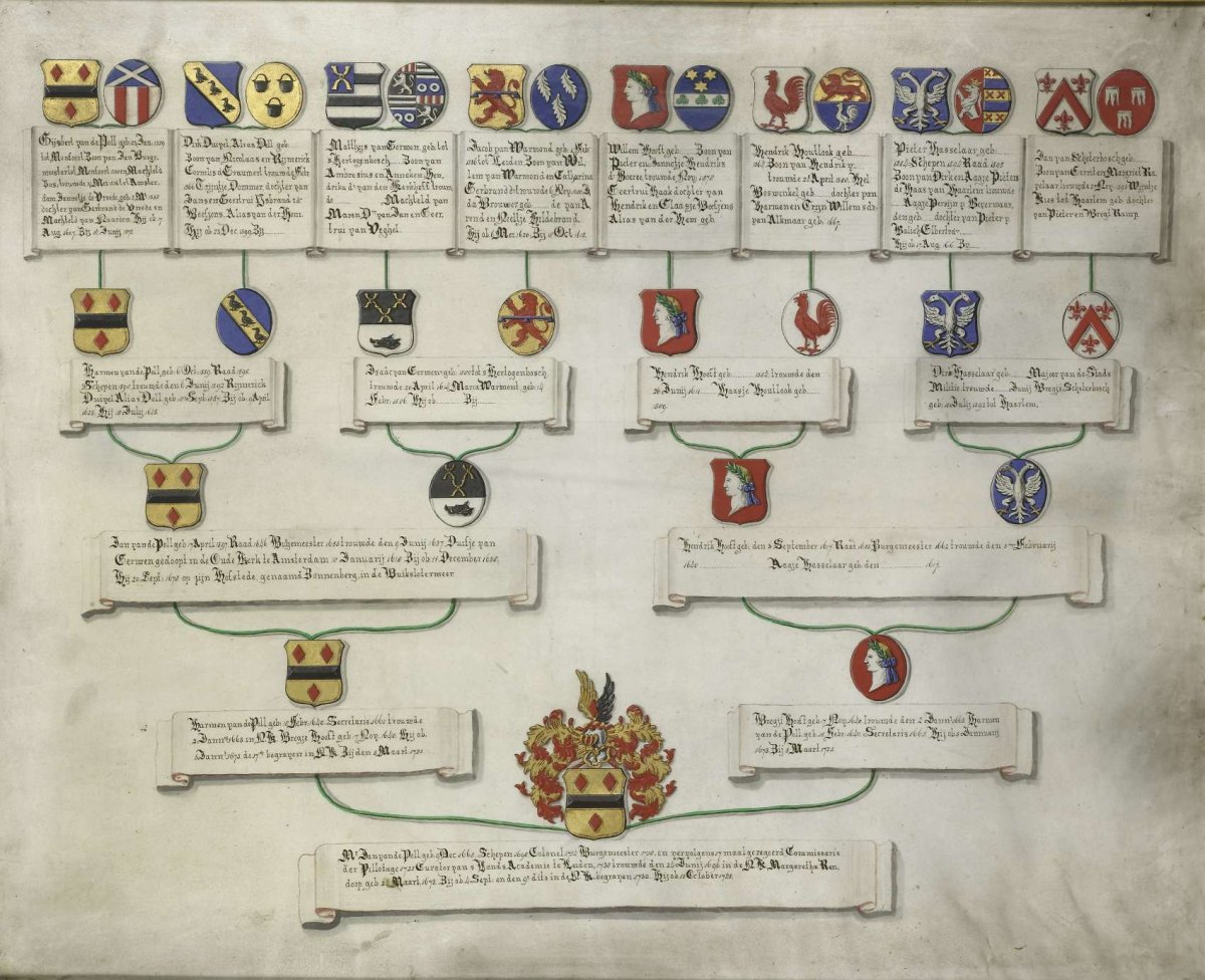 Pedigree with the arms of the sixteen quarters of Jan van de Poll, anonymous, 1700 - 1749